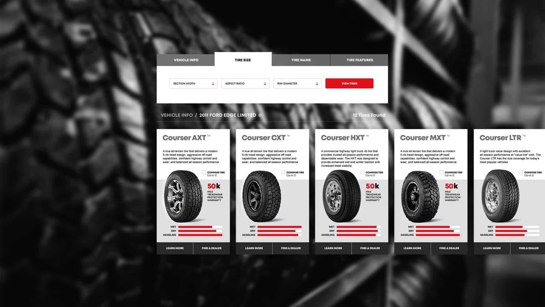 Website interface displaying tire options for a 2011 Ford Edge Limited. Four tire models with images and descriptions are featured, set against a blurred tire-patterned background, conveying an automotive theme.