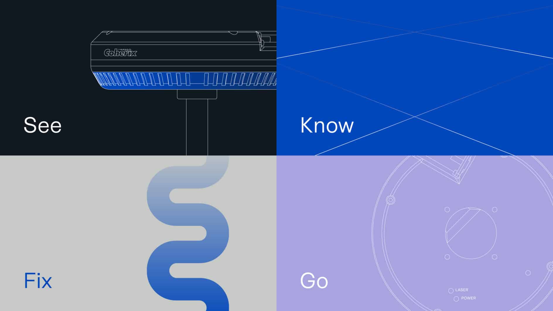 Split into four quadrants, the image includes a device with "See," a blueprint with "Know," a curved line labeled "Fix," and a circular pattern titled "Go."